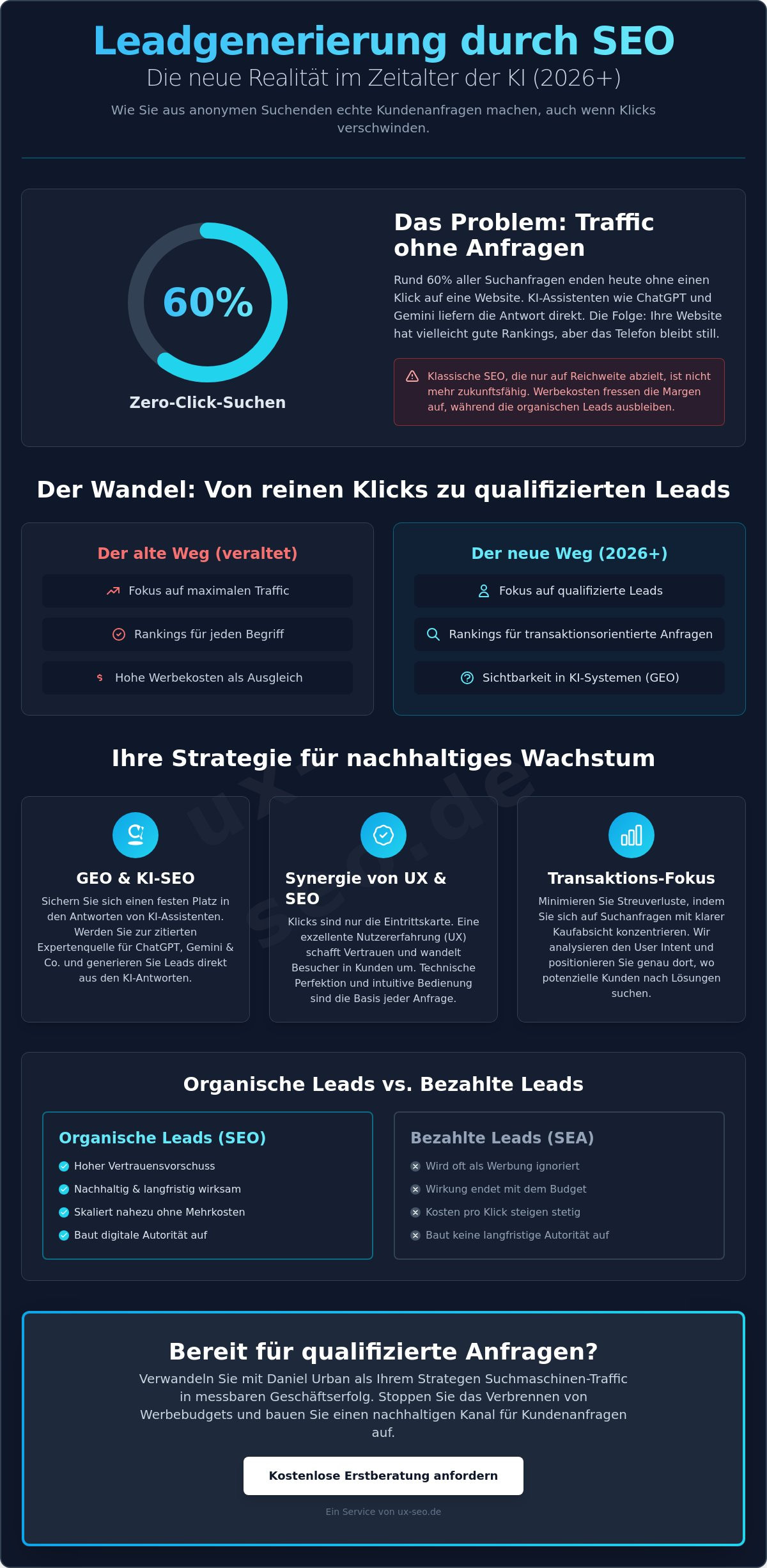 Leadgenerierung durch SEO 2026: Strategien für messbare Anfragen im KI-Zeitalter
