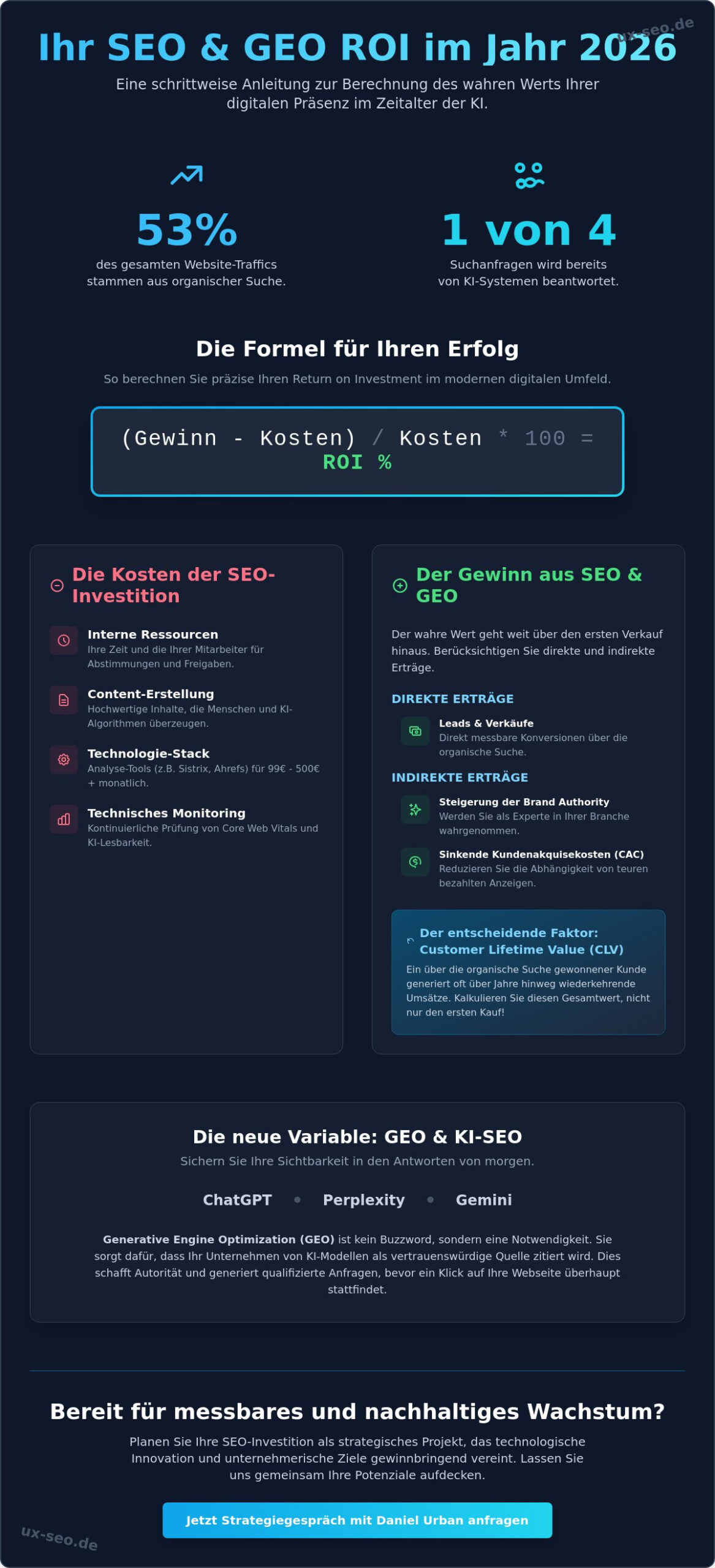 SEO ROI berechnen 2026: So messen und maximieren Sie Ihren digitalen Erfolg