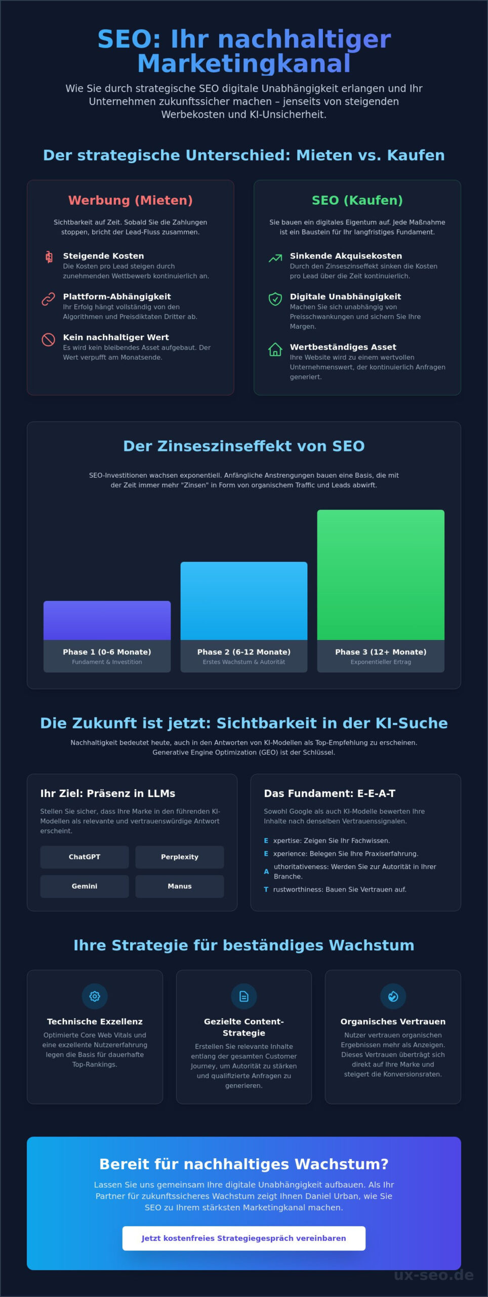 SEO als nachhaltiger Marketingkanal: Langfristiger Erfolg im KI-Zeitalter 2026