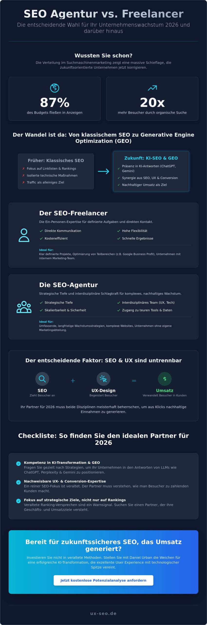 SEO Agentur oder Freelancer? Der ultimative Entscheidungs-Guide für 2026