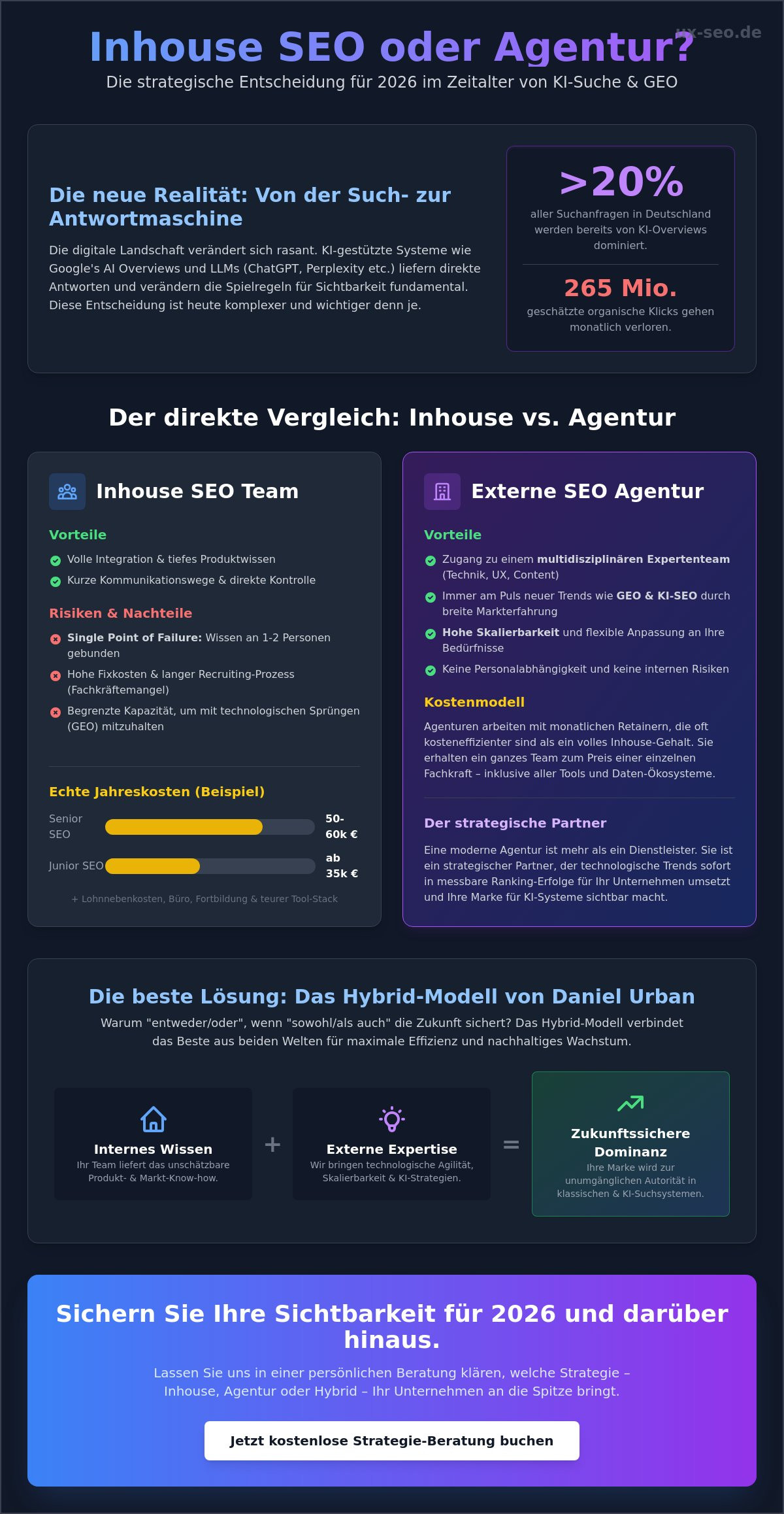 Inhouse SEO aufbauen oder auslagern? Der Strategie-Guide für 2026