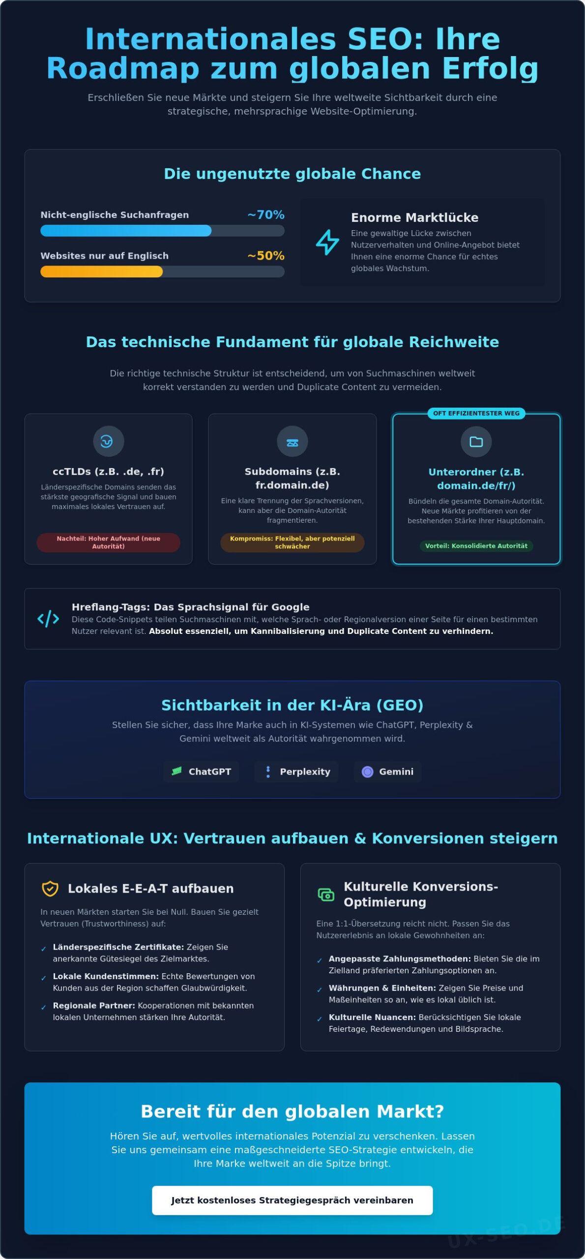SEO für mehrsprachige Websites 2026: Strategien für globale Sichtbarkeit und KI-Relevanz