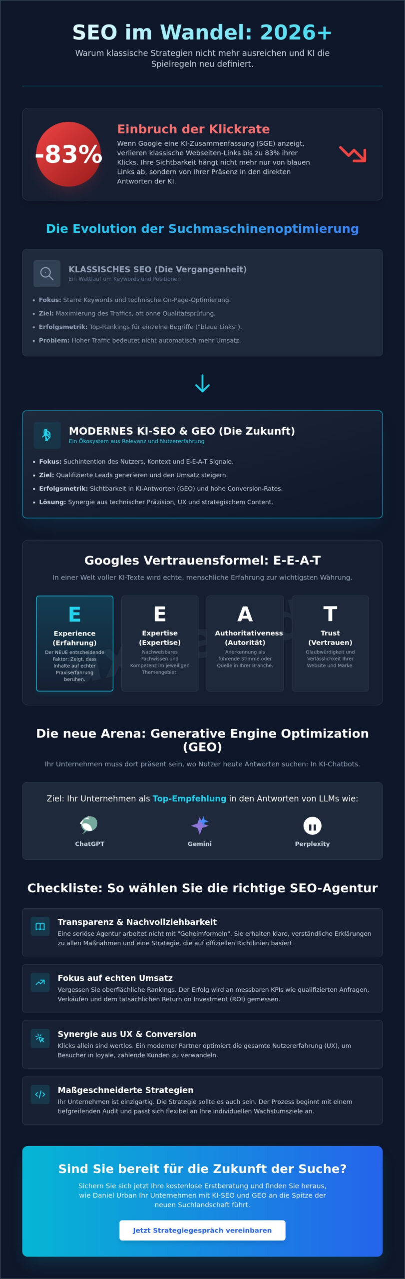 Suchmaschinenoptimierung Agentur 2026: Der Guide für messbare Erfolge im KI-Zeitalter