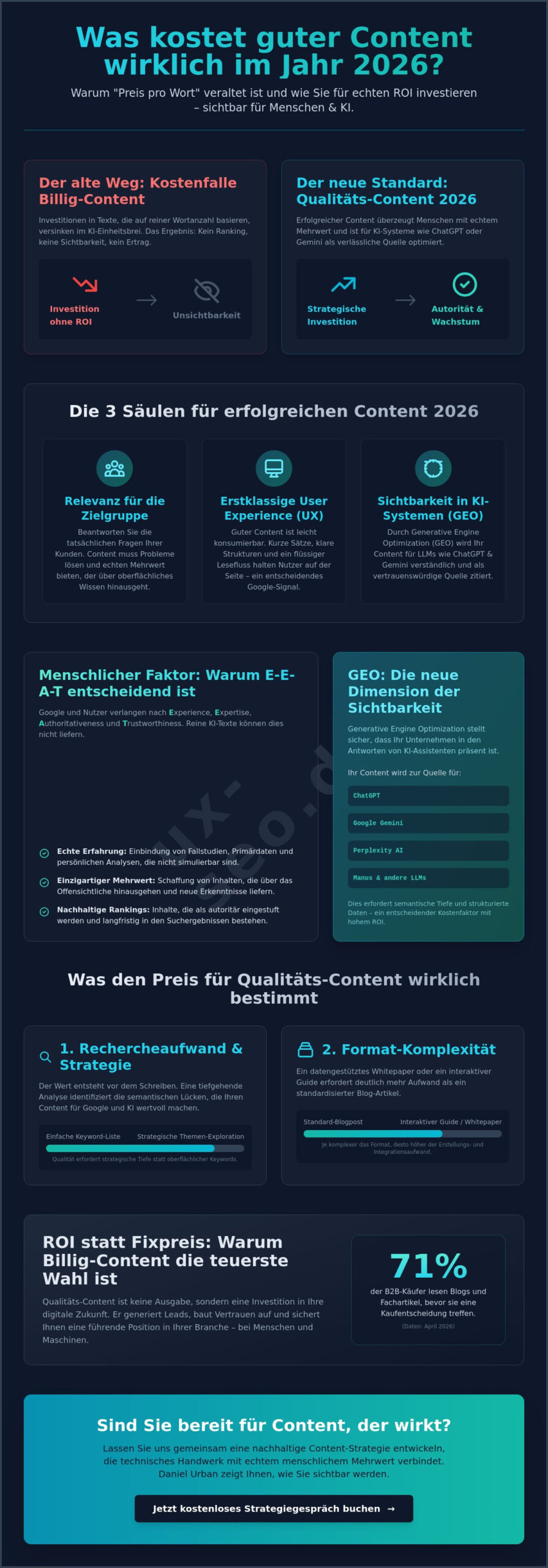 Was kostet guter Content? Preis-Guide und ROI-Analyse für 2026