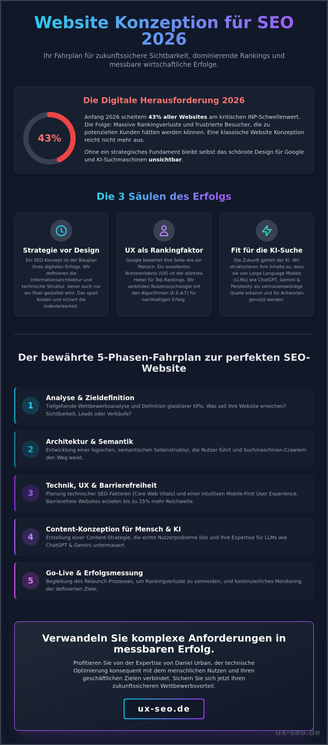 Website Konzeption für SEO: Der ultimative Leitfaden für 2026