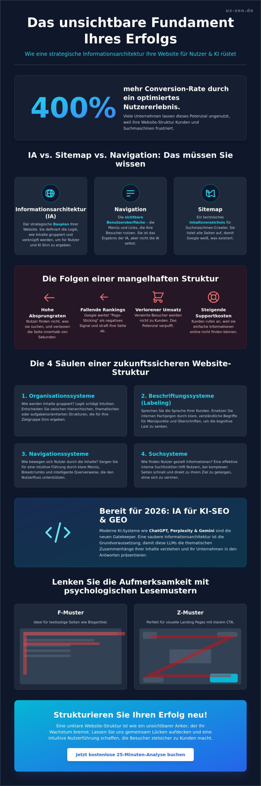 Informationsarchitektur der Website: Das unsichtbare Fundament für SEO & Konversion