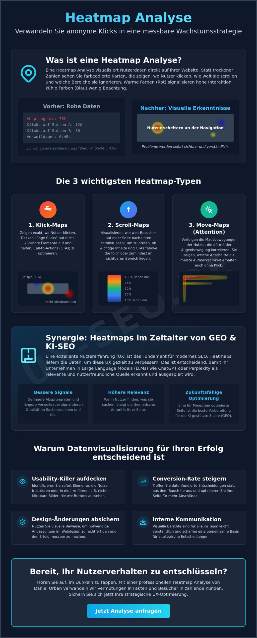 Heatmap-Analyse: Nutzerverhalten & Conversions optimieren