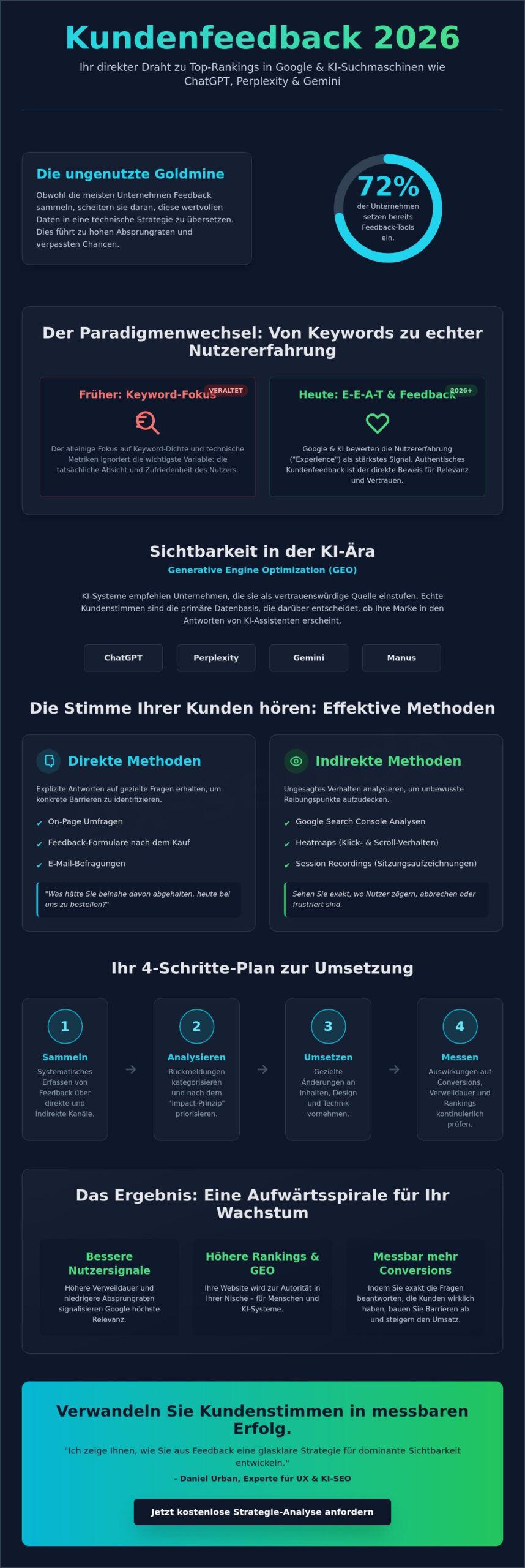 Kundenfeedback für Website-Optimierung nutzen: Der ultimative Guide 2026