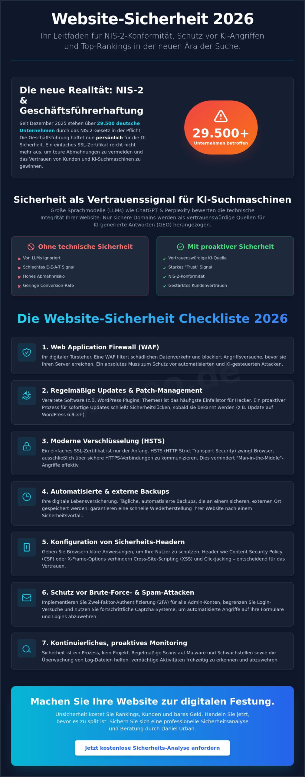 Website Sicherheit Checkliste 2026: So schützen Sie Ihr Ranking und das Vertrauen Ihrer Kunden
