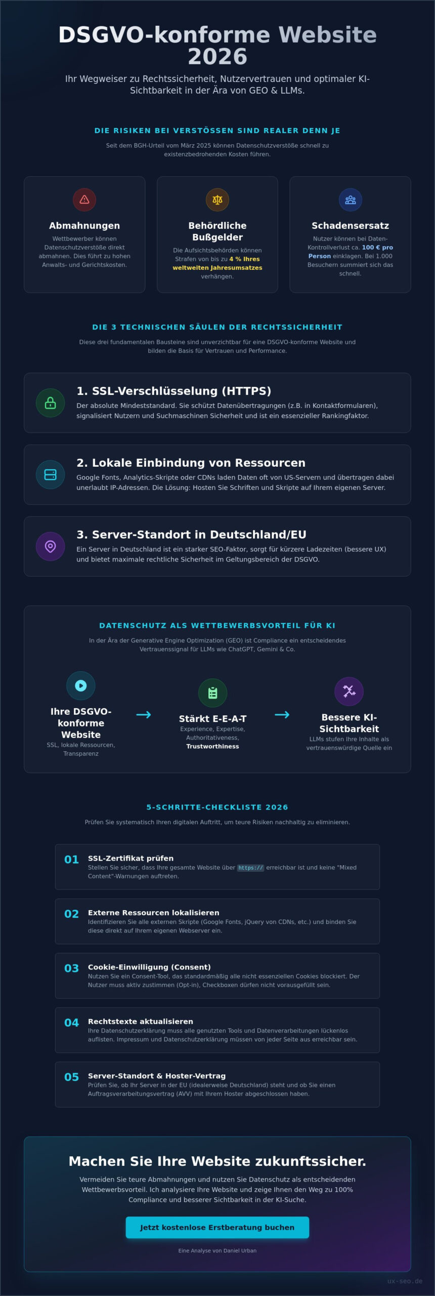 DSGVO-konforme Website 2026: Der ultimative Guide für rechtssicheres SEO & UX