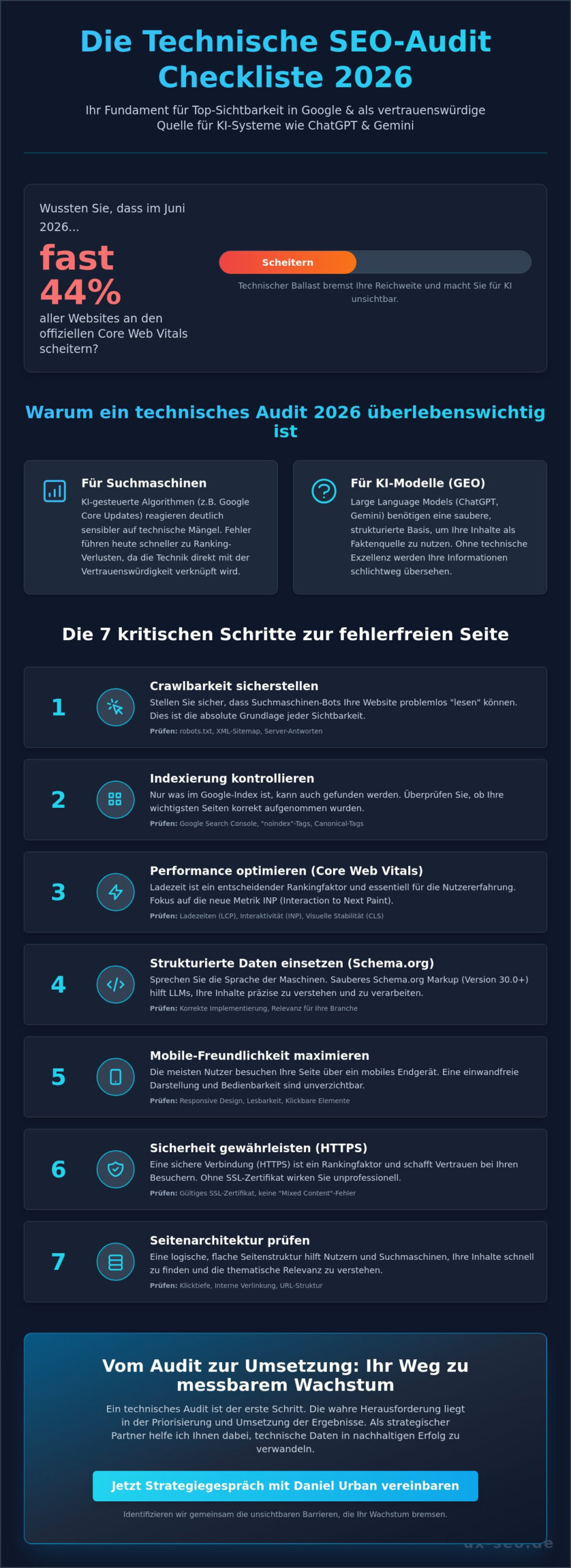 Technische SEO Audit Checkliste 2026: Das Fundament für Google und KI-Suche