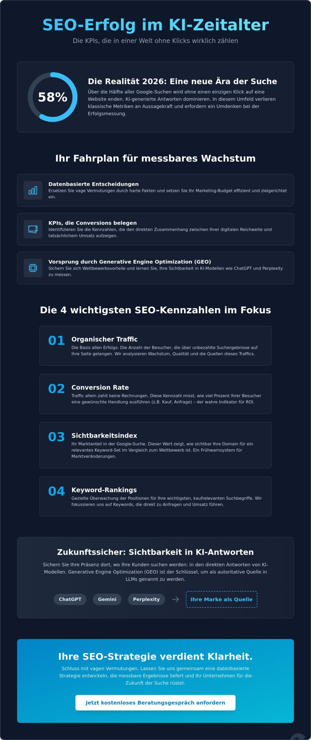 Key Performance Indicators (KPIs) für SEO: Erfolg messbar machen 2026