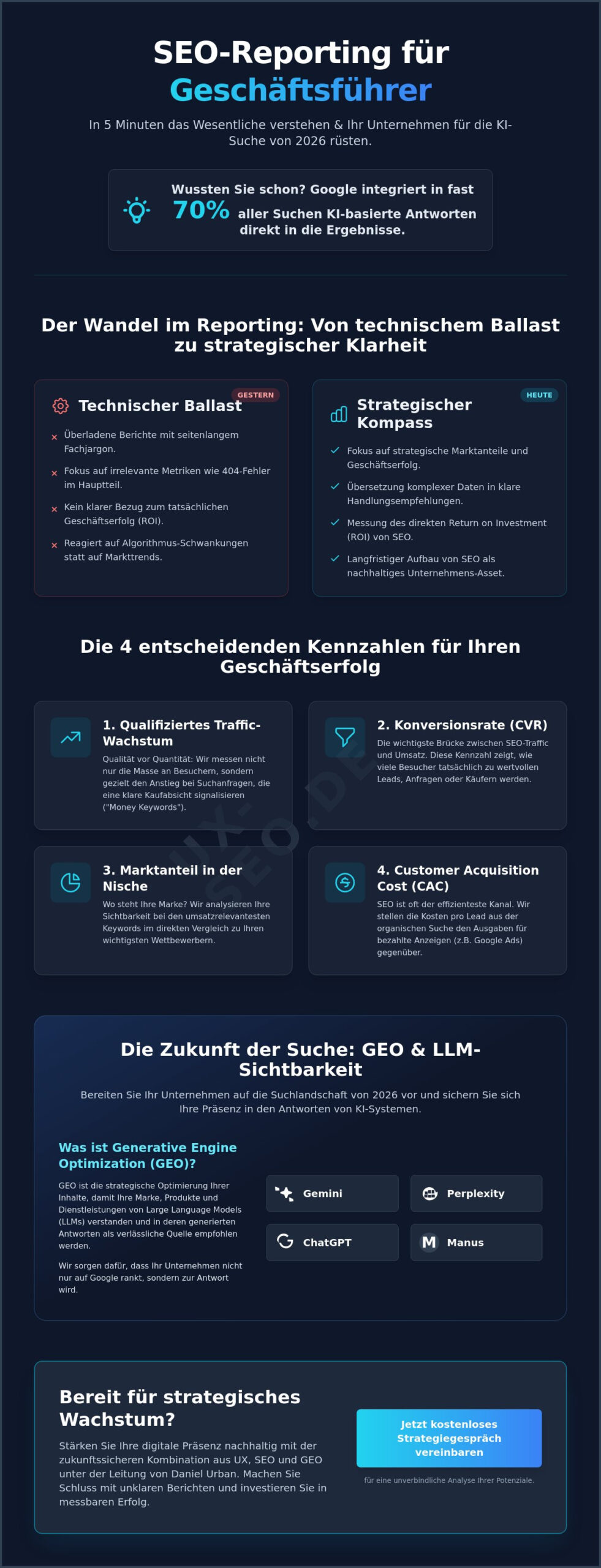 SEO-Reporting für Geschäftsführer: Kennzahlen, ROI und GEO-Sichtbarkeit 2026