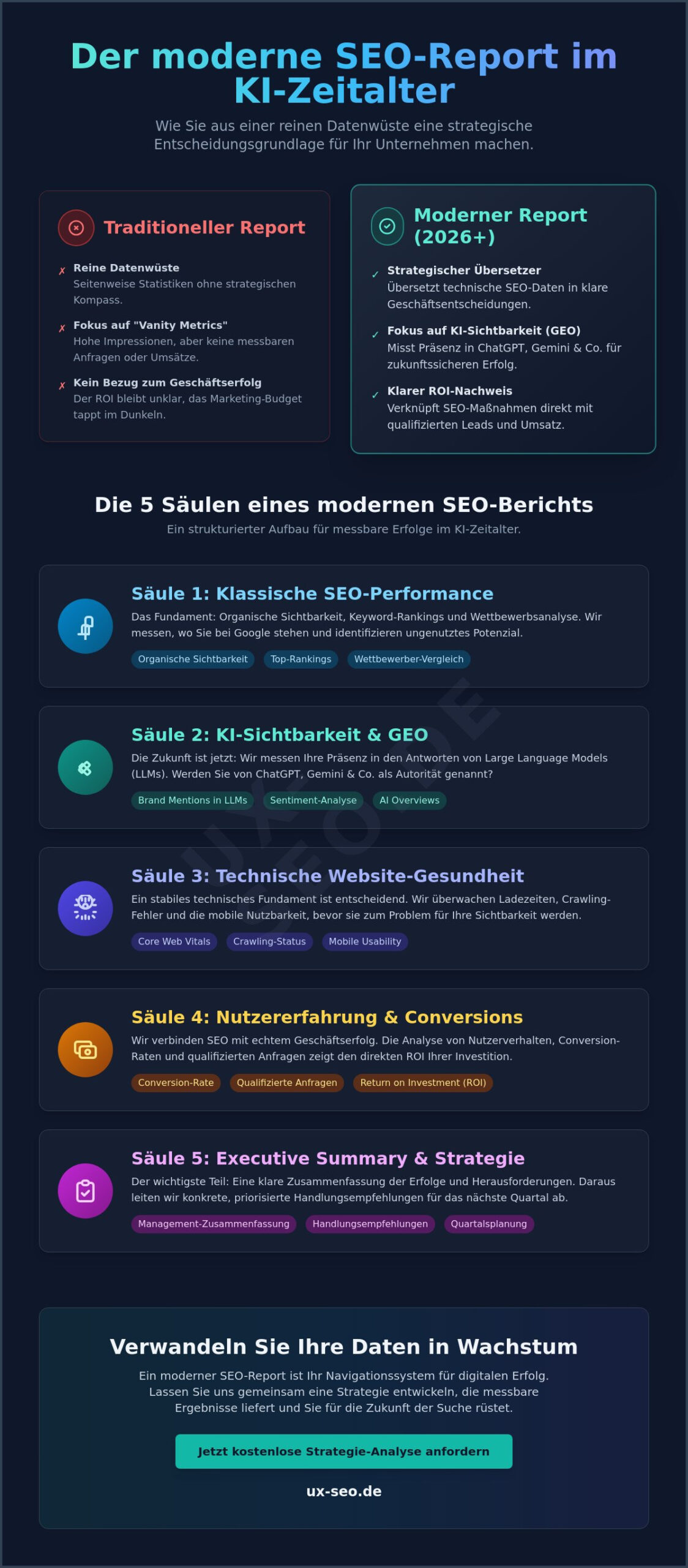 Monatlicher SEO Report Vorlage 2026: Strategische Insights statt Datenwüste