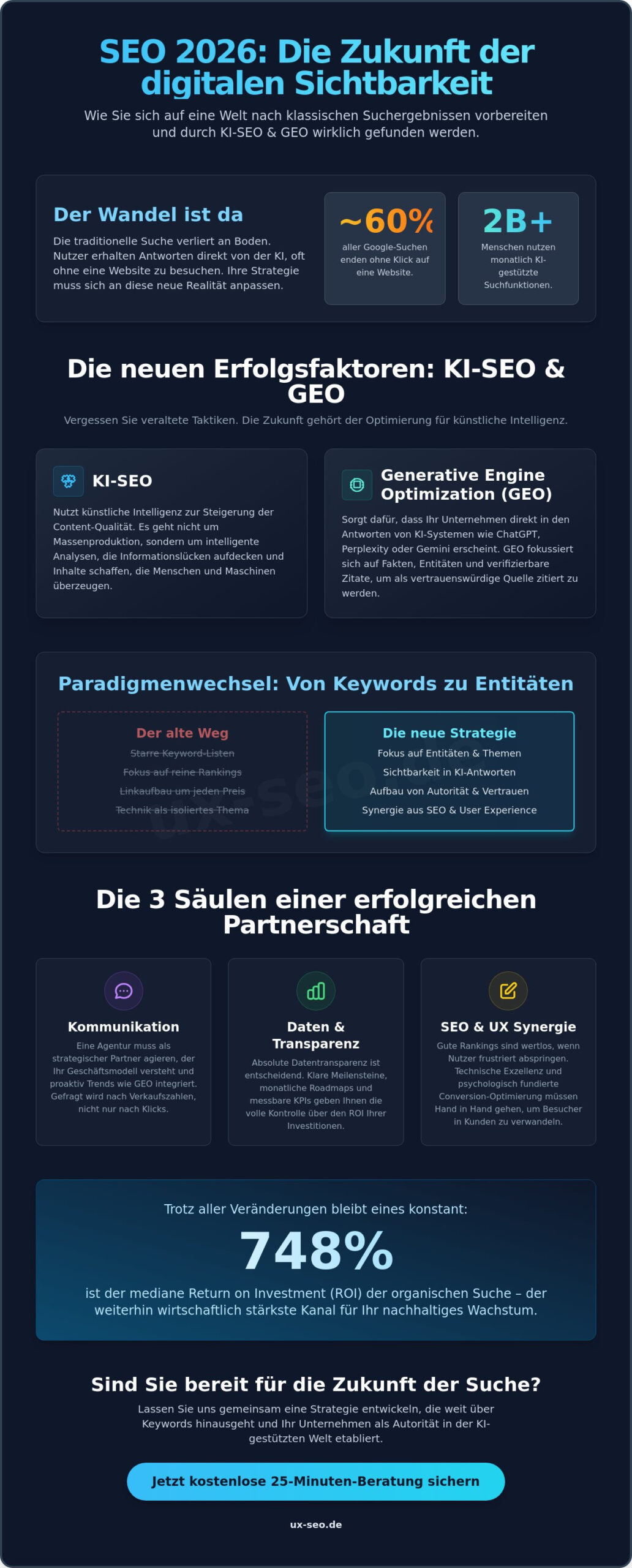 Zusammenarbeit mit einer SEO Agentur 2026: Der Guide für messbares Wachstum