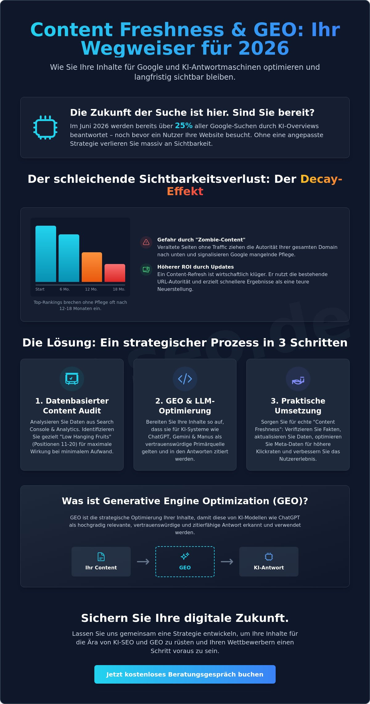 Content aktuell halten 2026: Der Guide für Google und KI-Antwortmaschinen
