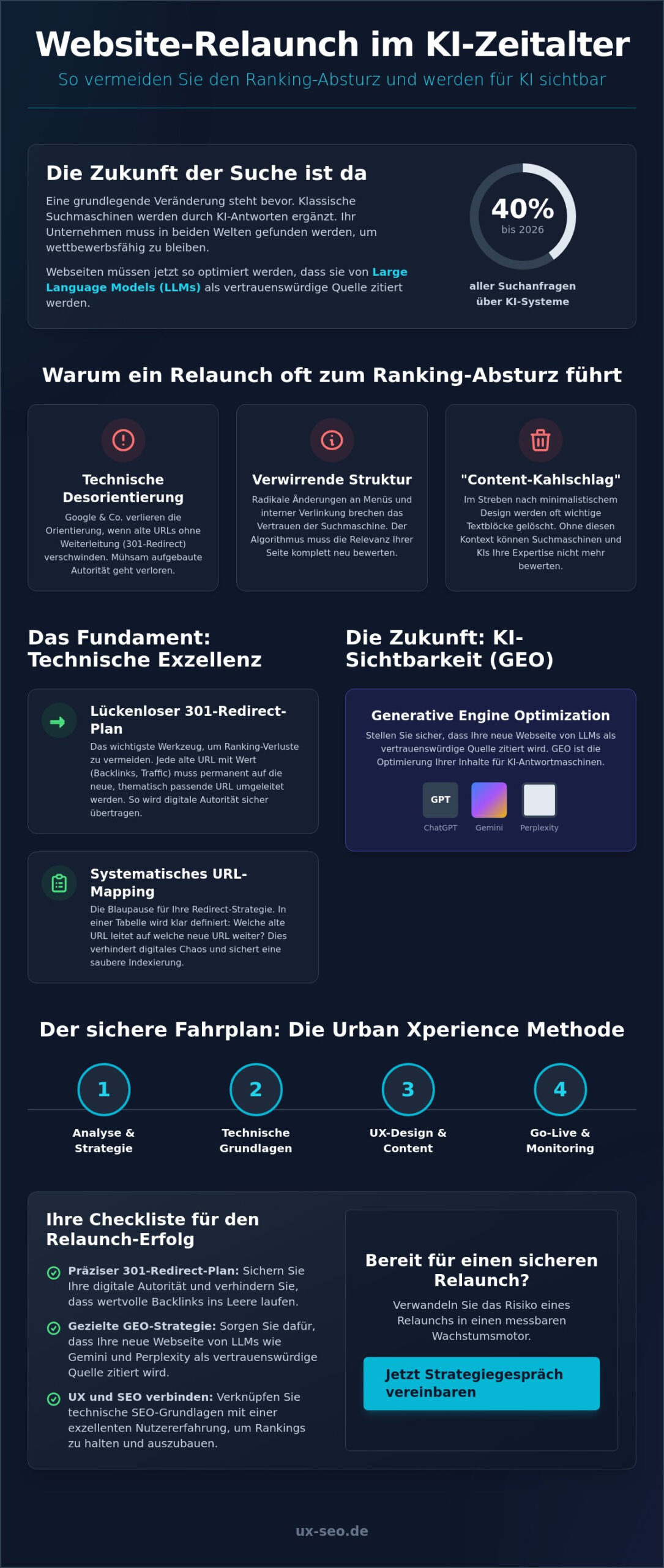 Rankingverlust nach Redesign vermeiden: Der ultimative SEO-Guide für 2026
