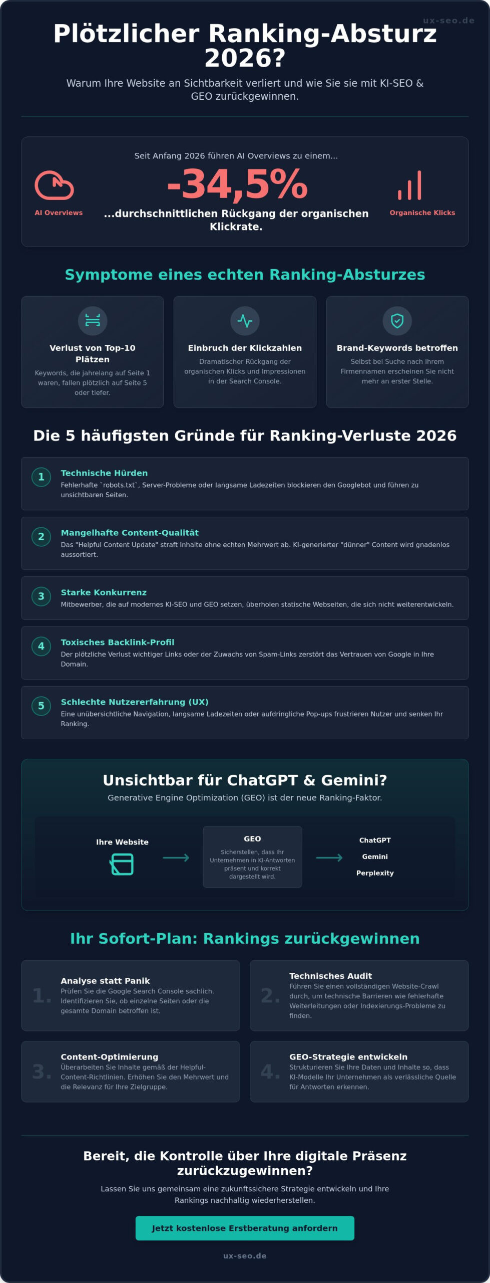 Plötzlicher Rankingabfall? Ursachen und Sofort-Hilfe für 2026