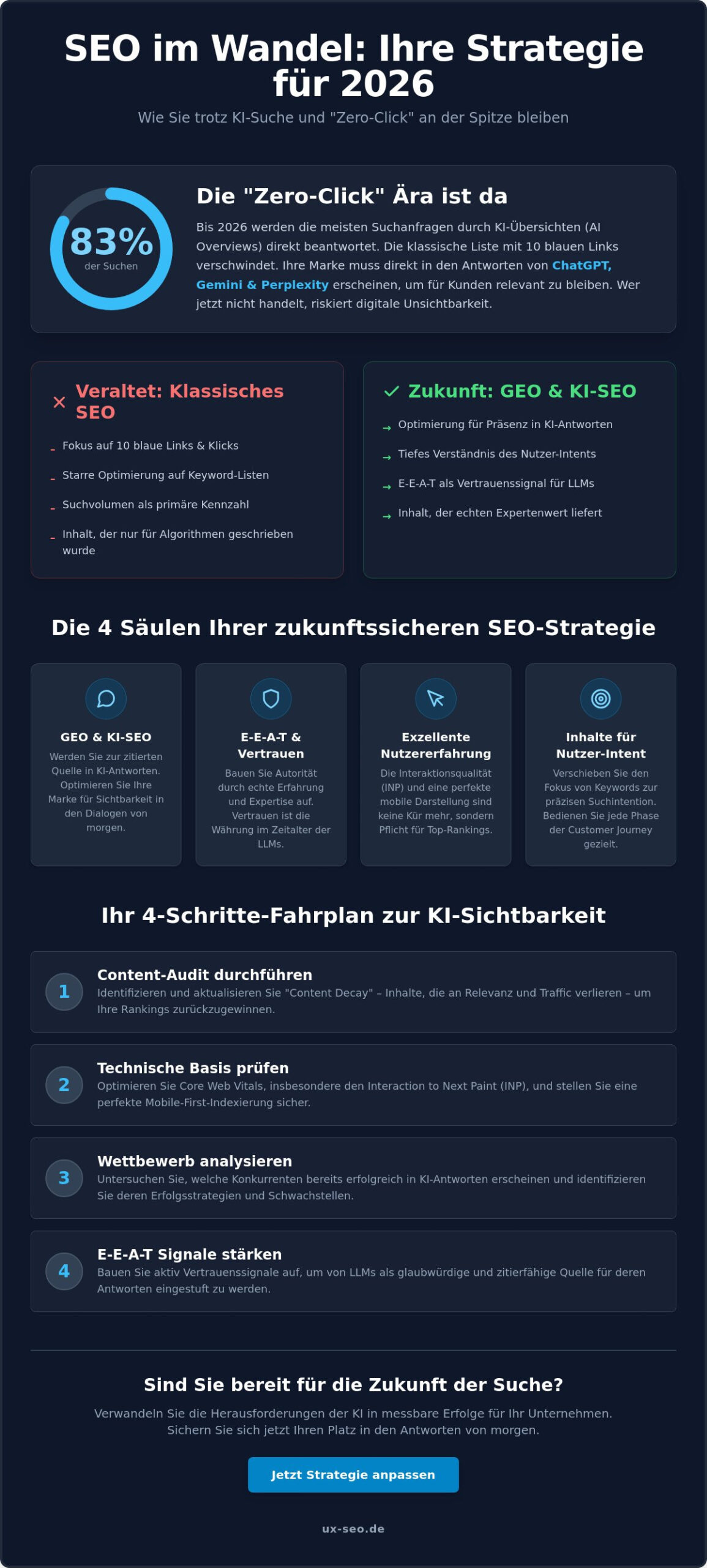 SEO-Strategie anpassen 2026: Der Guide für maximale Sichtbarkeit im KI-Zeitalter