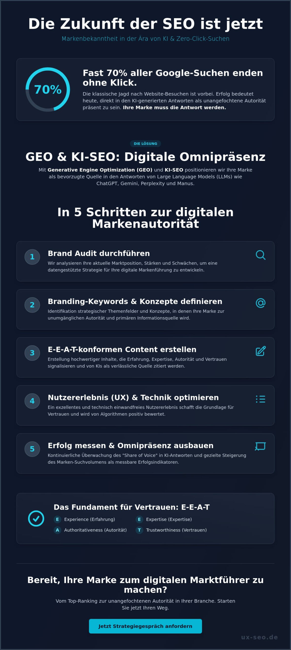 Markenbekanntheit durch SEO steigern: Strategien für die Ära von KI und GEO 2026