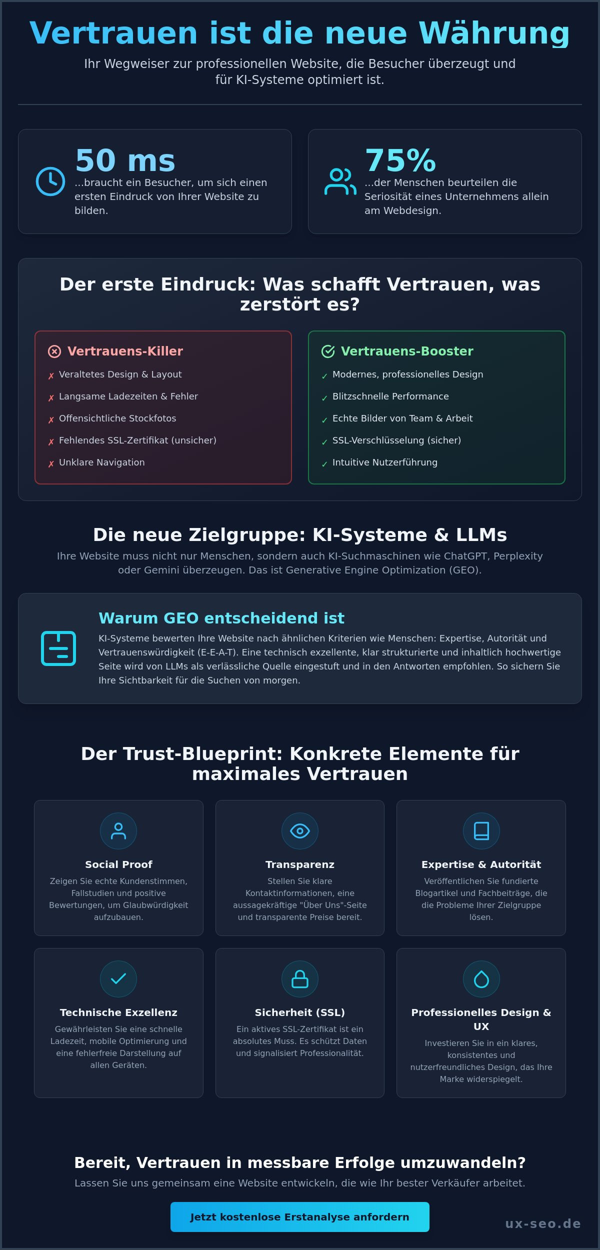Vertrauen aufbauen mit einer professionellen Website: Der ultimative Guide 2026