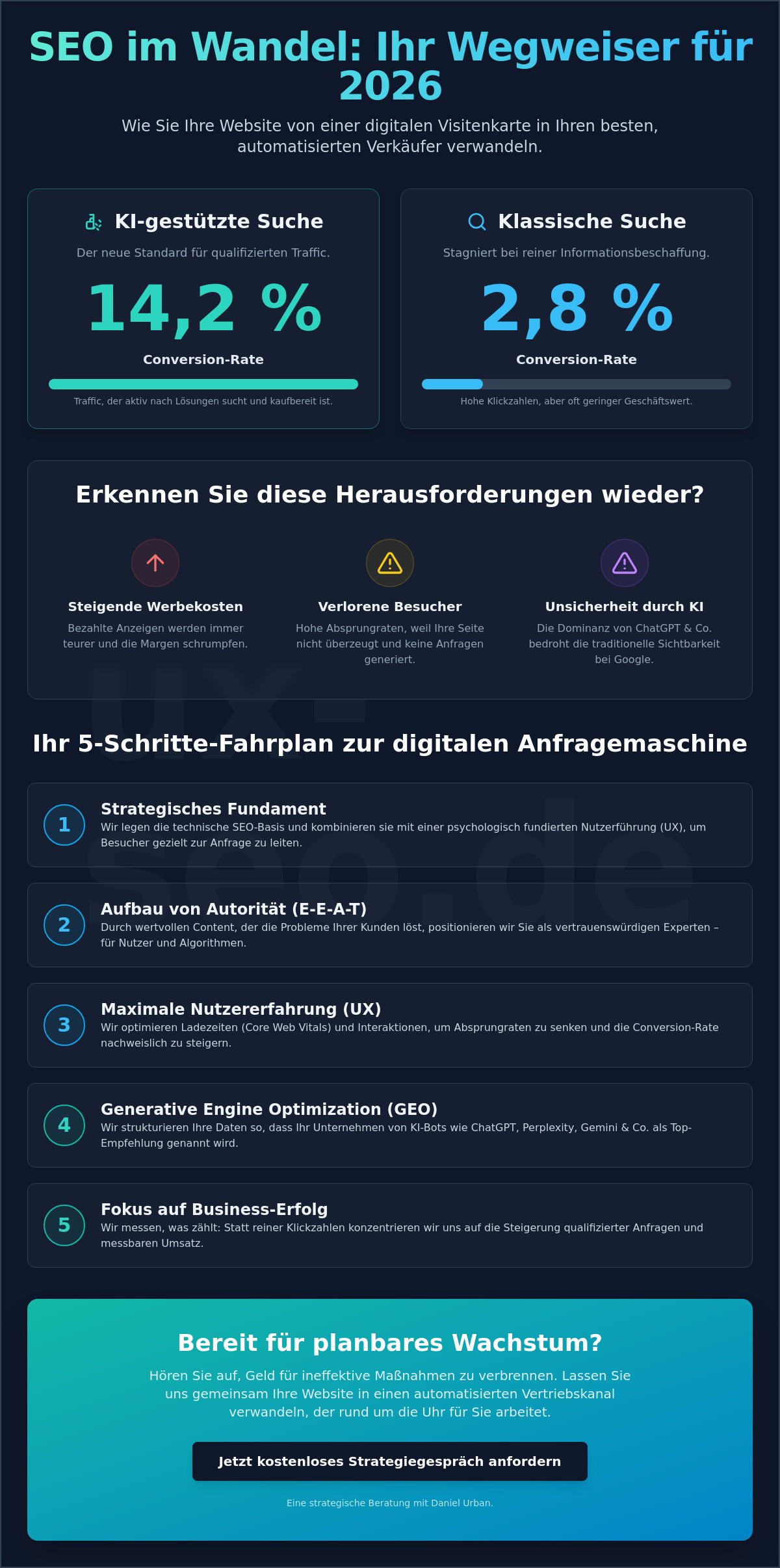 Kunden gewinnen mit SEO: Der strategische Leitfaden für 2026