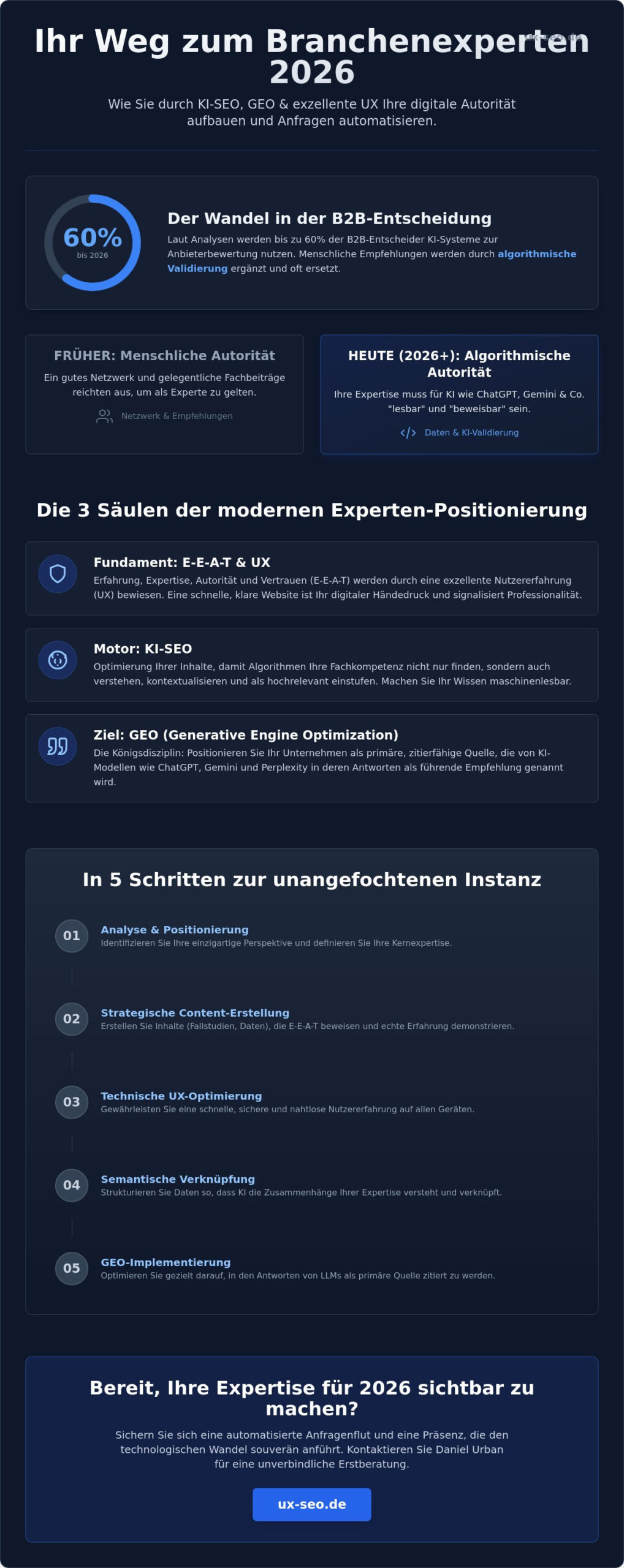 Als Experte in der Branche positionieren: Strategien für Sichtbarkeit und Autorität 2026