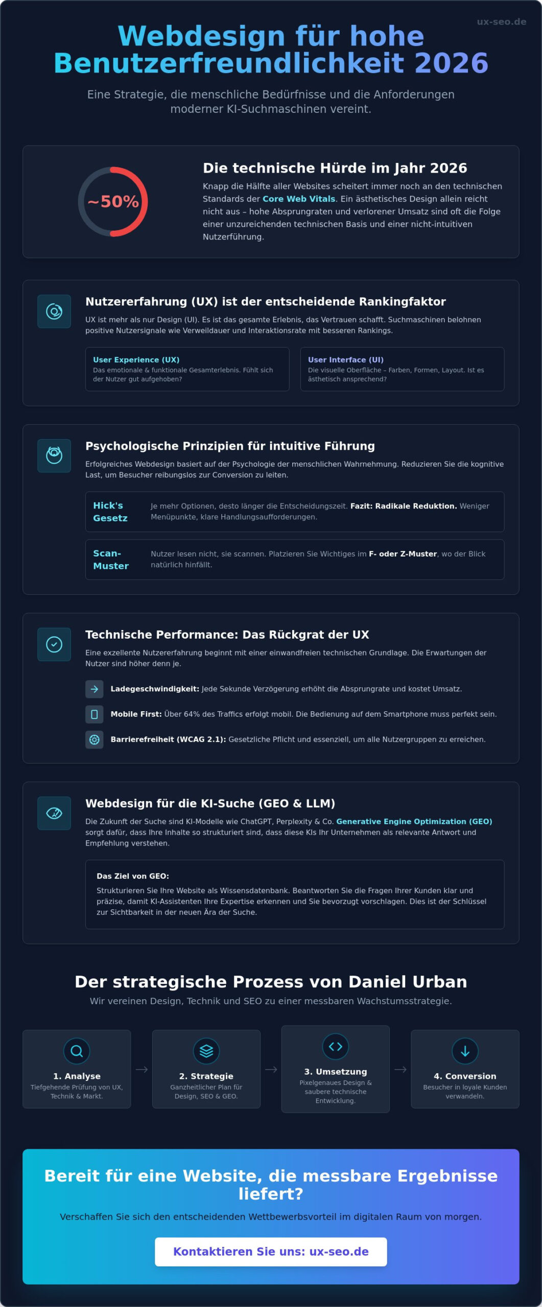 Webdesign für hohe Benutzerfreundlichkeit: Der ultimative Guide für 2026