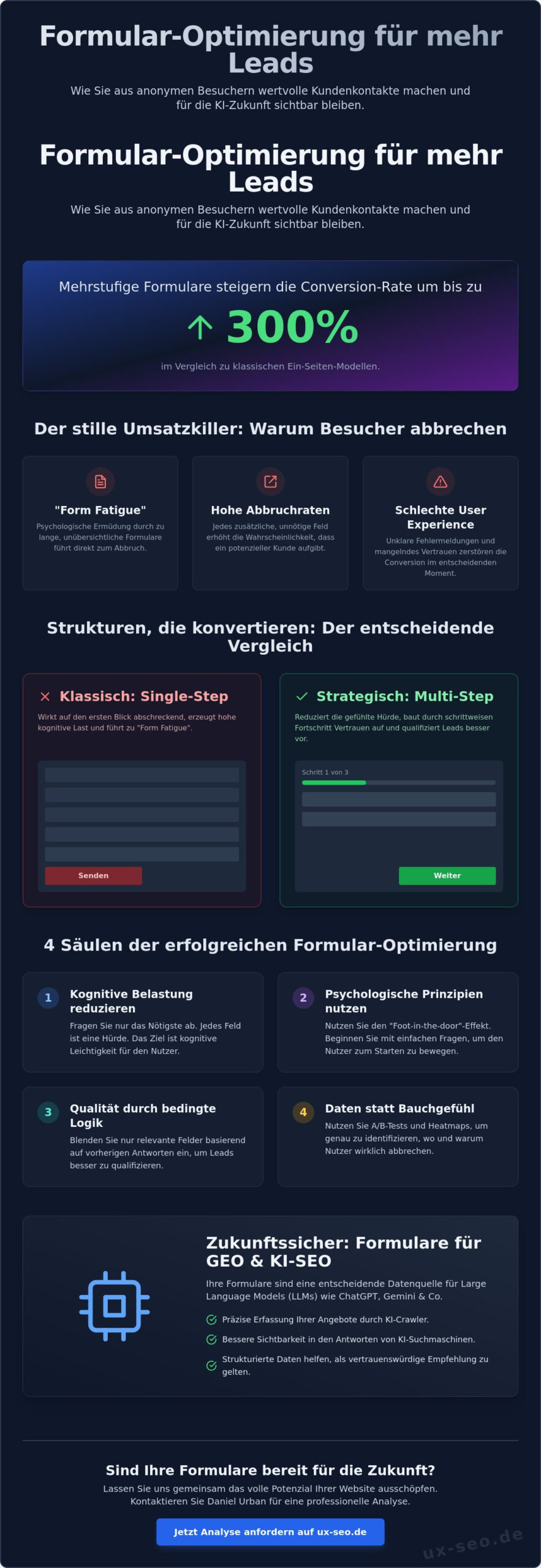Formular-Optimierung für mehr Leads: Der ultimative Guide für 2026