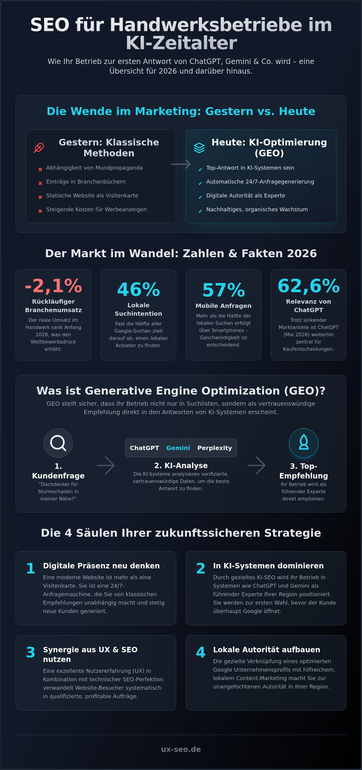 SEO für Handwerksbetriebe 2026: Der ultimative Guide für mehr Sichtbarkeit und Aufträge