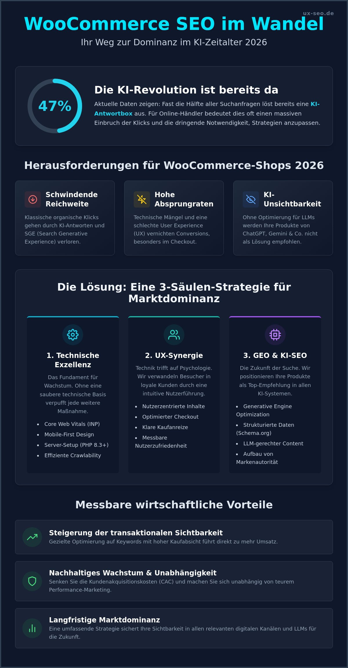 WooCommerce SEO Agentur: Ihr Weg zur Nummer 1 im KI-Zeitalter 2026