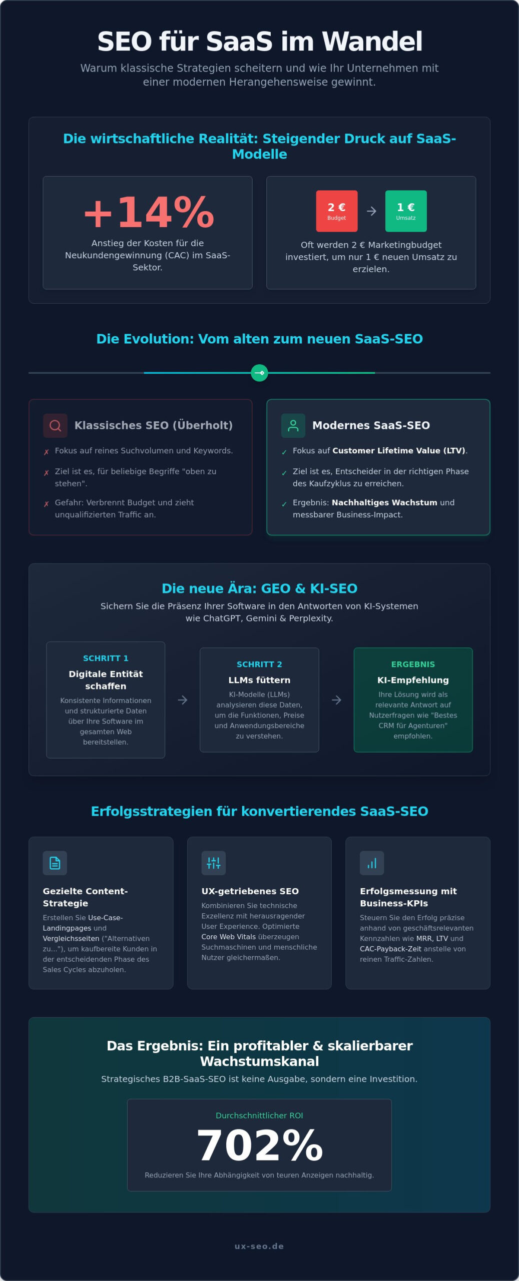 SEO für SaaS-Unternehmen 2026: Strategien für nachhaltiges Wachstum im KI-Zeitalter